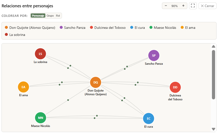 Mapa de relaciones de personajes y notas